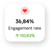 Engagement rate